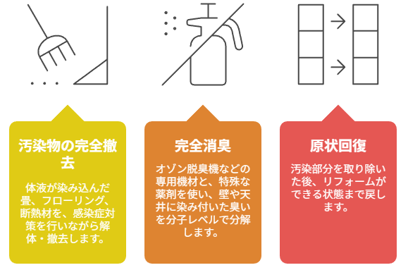 なぜプロの特殊清掃が必要なのか