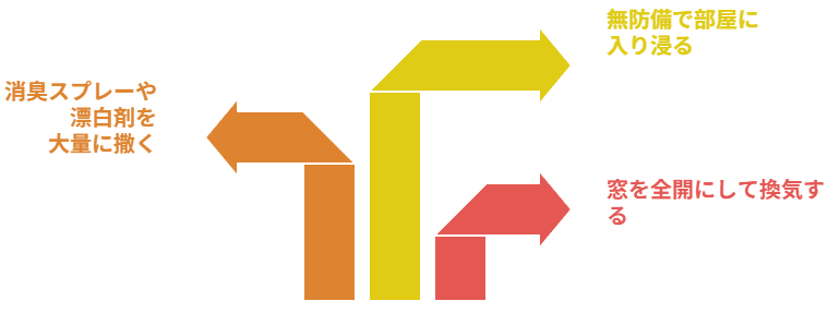 やってはいけない3つのこと